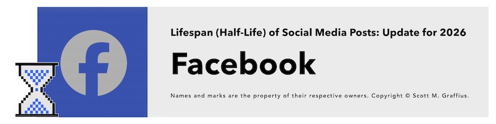 scott-m-graffius---lifespan-halflife-of-social-media-posts---update-for-2026---section-focus-on-facebook-lwres