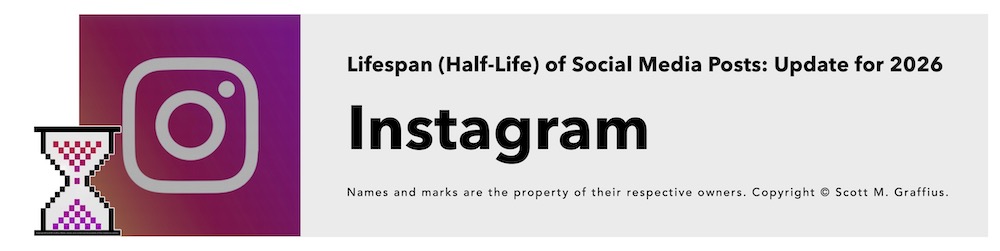 scott-m-graffius---lifespan-halflife-of-social-media-posts---update-for-2026---section-focus-on-instagram-lwres
