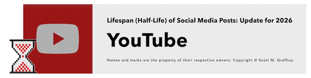 scott-m-graffius---lifespan-halflife-of-social-media-posts---update-for-2026---section-focus-on-youtube-lwres