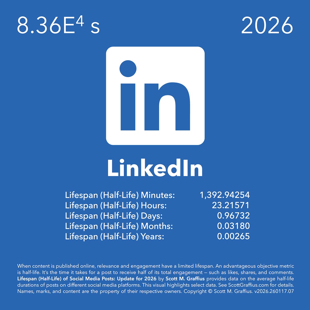 2026-social-media-lifespan-halflife-report---stylized-as-periodic-chart---v260117-linkedin-lwres