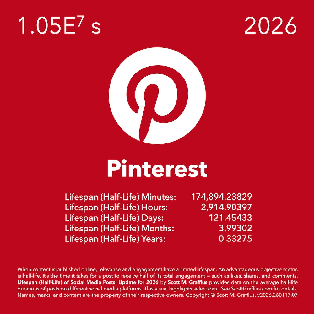 2026-social-media-lifespan-halflife-report---stylized-as-periodic-chart---v260117-pinterest-lwres