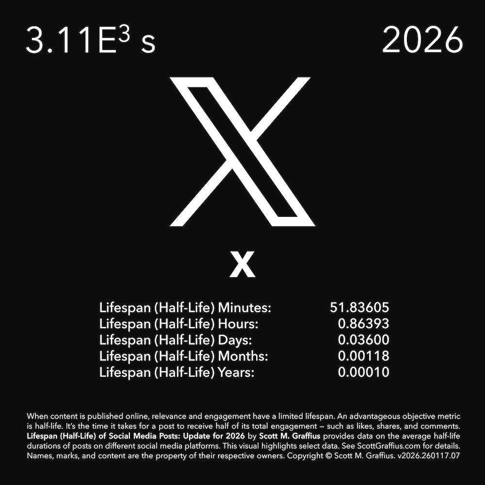 2026-social-media-lifespan-halflife-report---stylized-as-periodic-chart---v260117-x-lwres