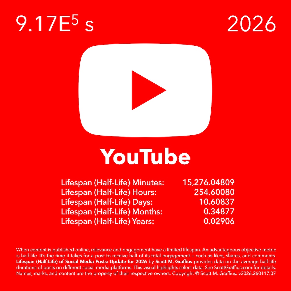 2026-social-media-lifespan-halflife-report---stylized-as-periodic-chart---v260117-youtube-lwres