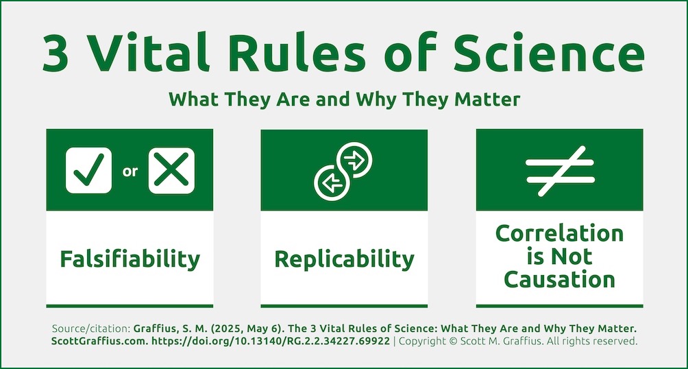 3-vital-rules-of-science---scott-m-graffius---v2026-with-DOI-lwres