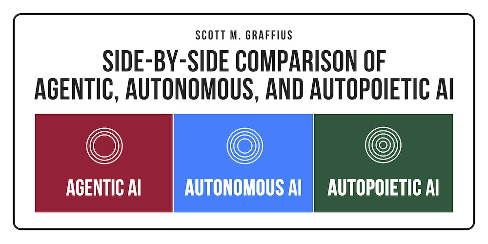 comparison-of-agentic-autonomous-and-autopoietic-ai-by-scott-m-graffius---header-lwres