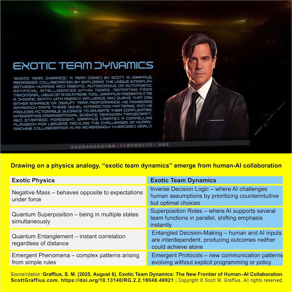 exotic-team-dynamics---table v3-lwres