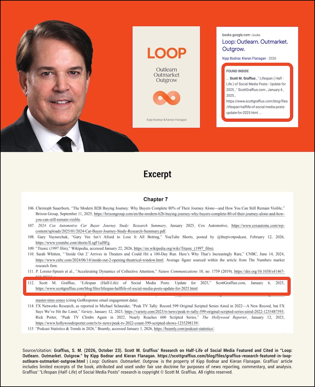 graffius-research-featured-in-loop-outlearn-outmarket-outgrow---vis-excerpt-lwres