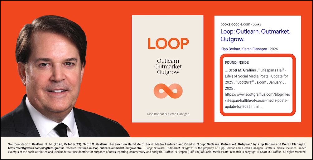 graffius-research-featured-in-loop-outlearn-outmarket-outgrow---vis-lwres