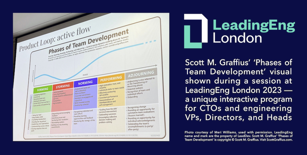 Phases of Team Development by Scott M Graffius Shown at LeadingEng 2023 London - vG - LwRes