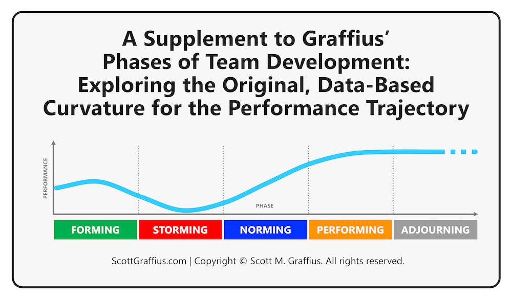phases-of-team-development-supplement-performance-curve---visual-lwres