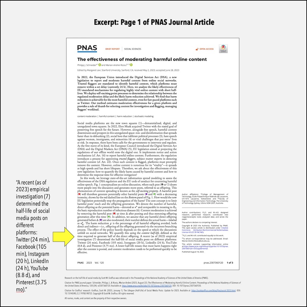 Research by Scott M Graffius Featured by PNAS Publication - August 2023 - Page 1 Excerpt for Blog