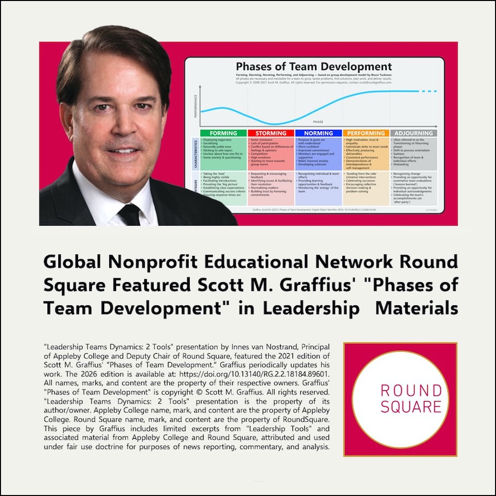 round-square-features-scott-m-graffius-phases-of-team-development---lwres