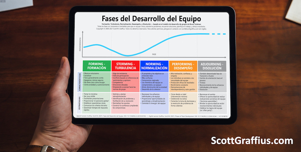 Scott M Graffius - Phases of Team Development - Spanish - Tablet - v21102207 LR SQ