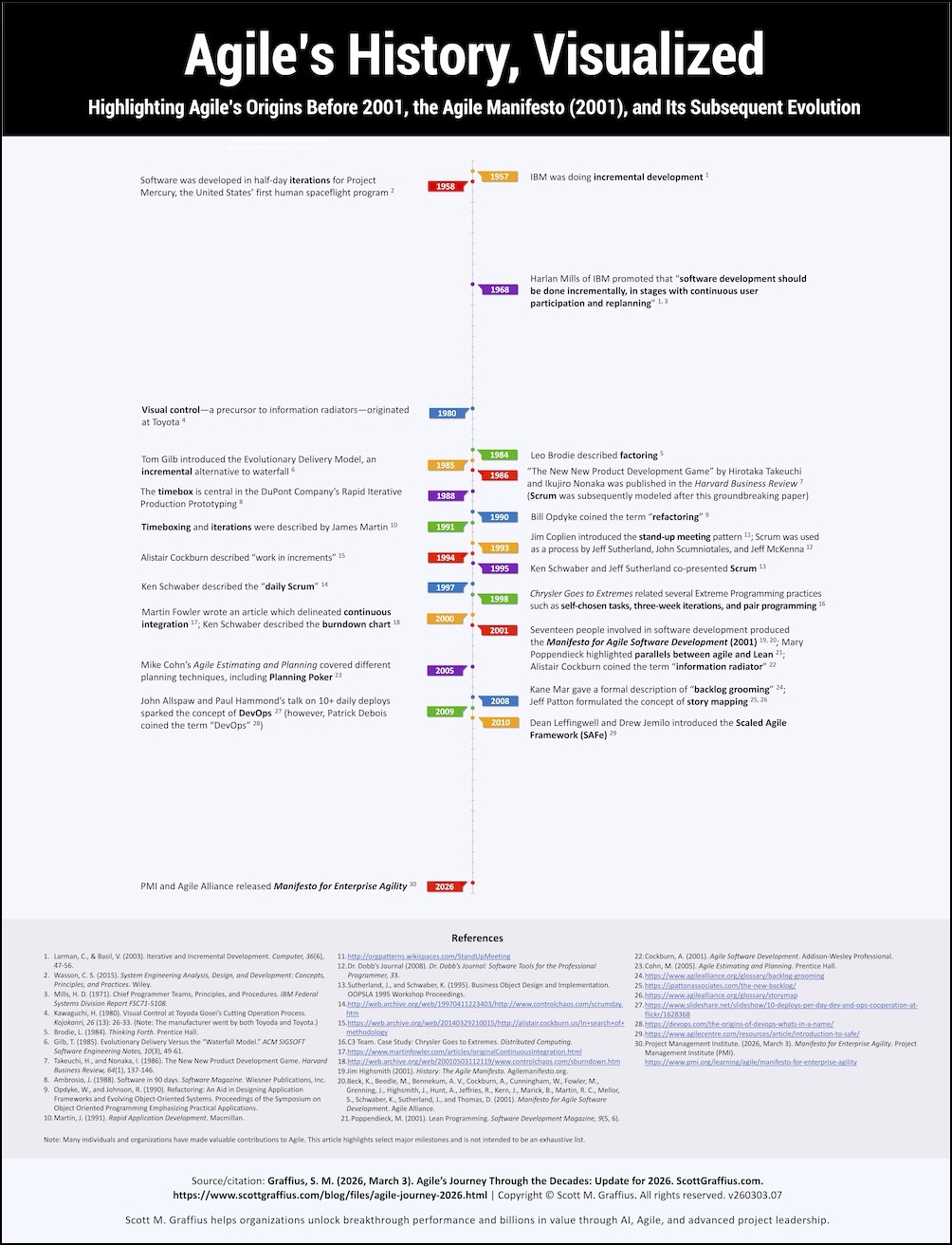 scott-m-graffius--agiles-history-visualized-v26030307-lwres
