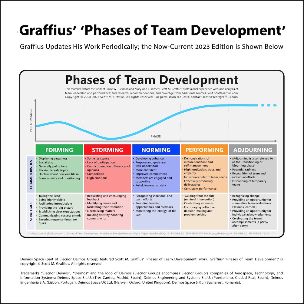 Scott M Graffius Phases of Team Development Featured by Deimos Space - Excerpt 3 - LwRes