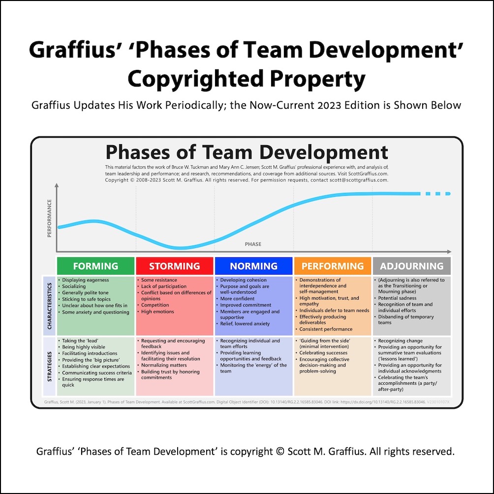 Scott M Graffius Phases of Team Development Featured by LTEN - LwRes for Blg - 4
