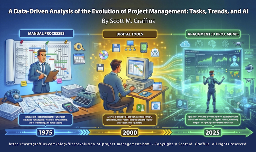 scott-m-graffius-the-evolution-of-project-management---lwres