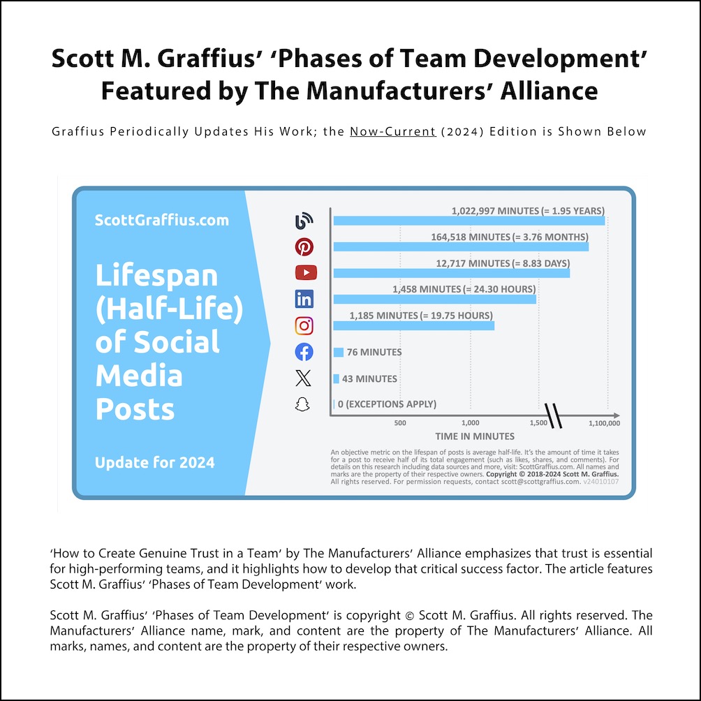 Scott M. Graffius&#39; &#39;Phases of Team Development&#39; Featured by The Manufacturers’ Alliance - 4 - LwRes