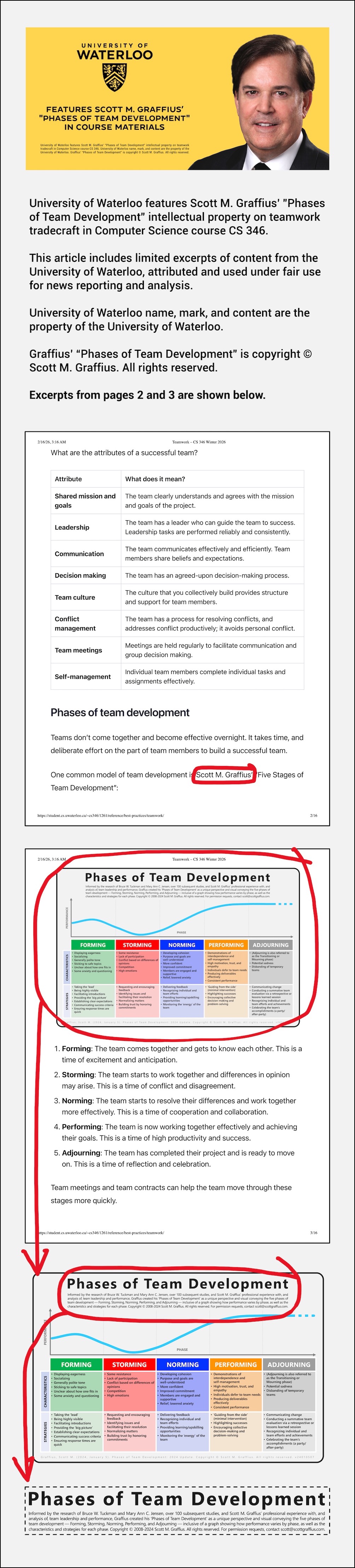 university-of-waterloo-features-graffius-phases-of-team-development-in-2026---excerpts-lwres