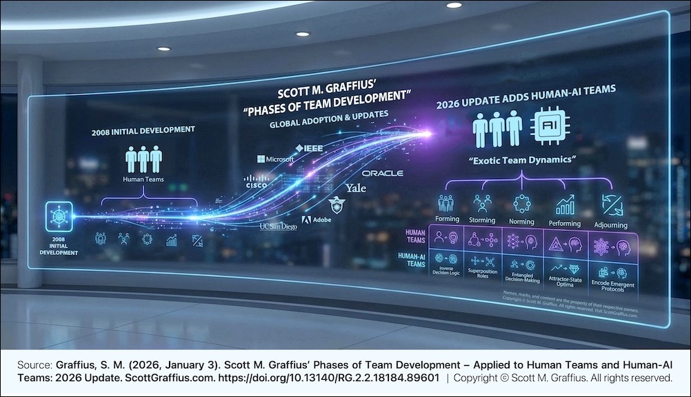 scott-m-graffius-phases-2026-panel-visualization-v2-lwres